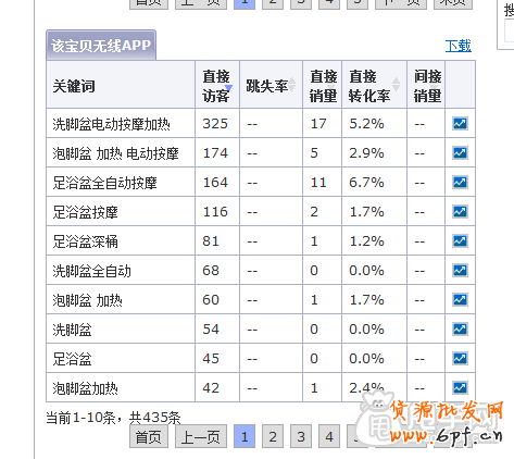 剖析超詳細(xì)的手機刷單教程,100%不降權(quán) 2