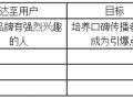 創(chuàng)業(yè)公司怎么從零開始“社會化營銷”？