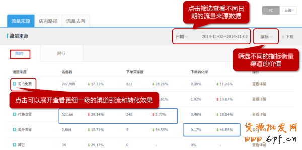 生意參謀經(jīng)營分析-流量分析如何使用？6