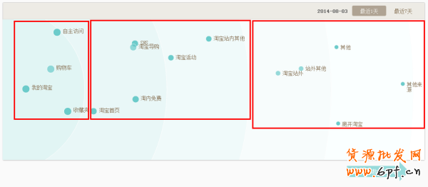 生意參謀經(jīng)營分析-流量分析如何使用？1