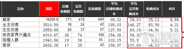 簡(jiǎn)單專(zhuān)業(yè)的鉆展手機(jī)端運(yùn)營(yíng)策略 12