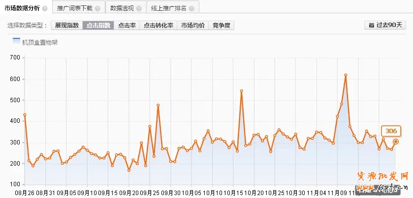 寶貝數據分析