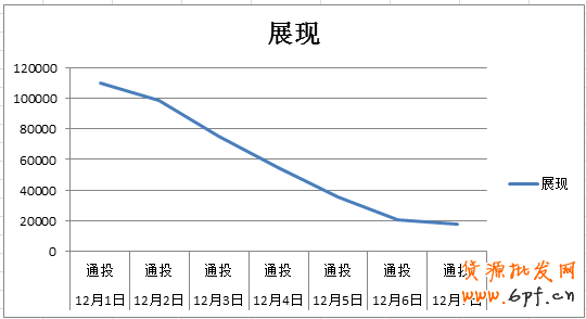 手機端鉆展定向融合后- 流量爆表？2