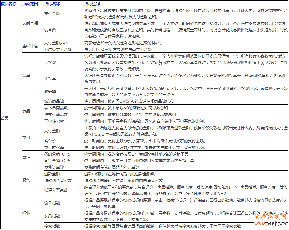 生意參謀數據怎么看？全部指標詳解 1