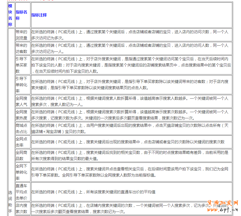 生意參謀數據怎么看？全部指標詳解 15