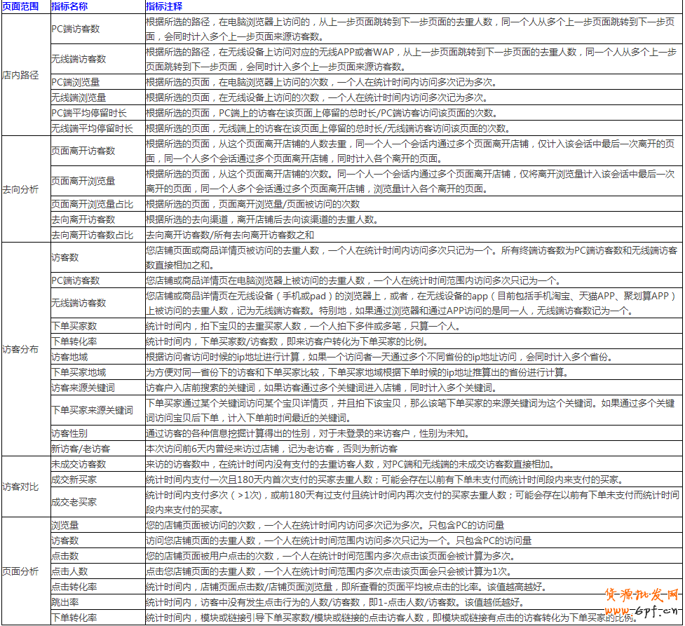 生意參謀數據怎么看？全部指標詳解 5