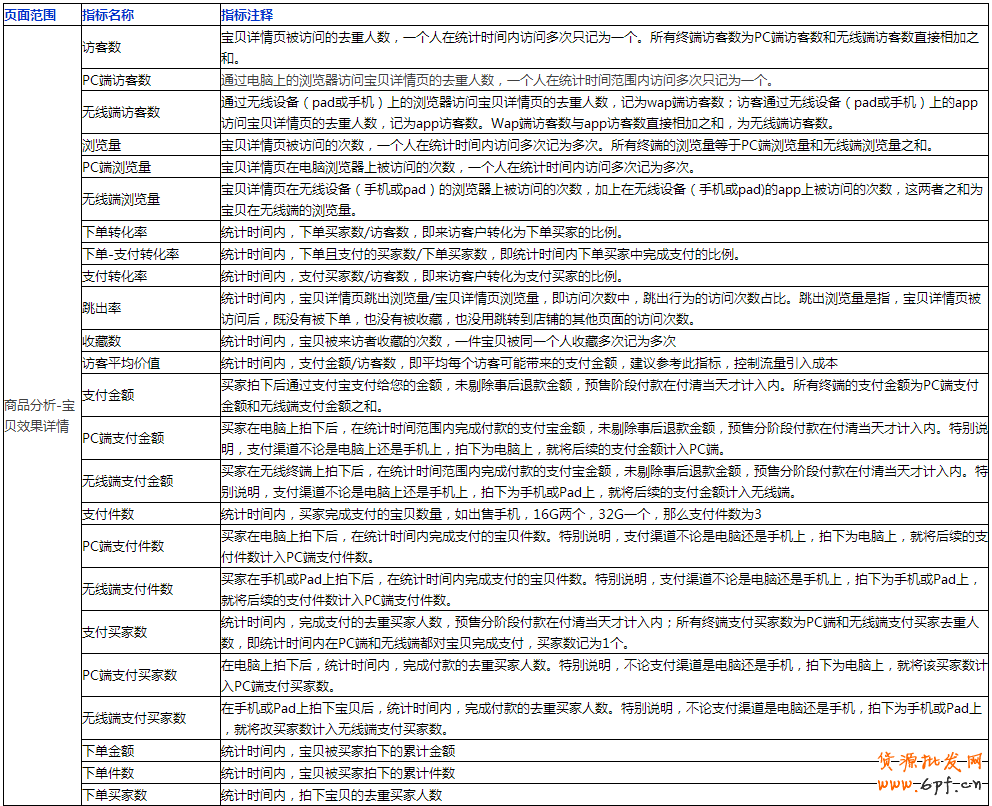 生意參謀數據怎么看？全部指標詳解 8