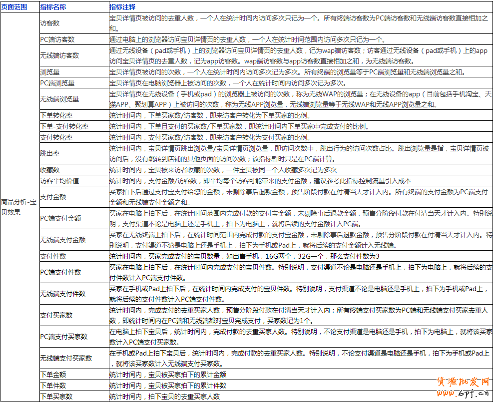 生意參謀數據怎么看？全部指標詳解 7