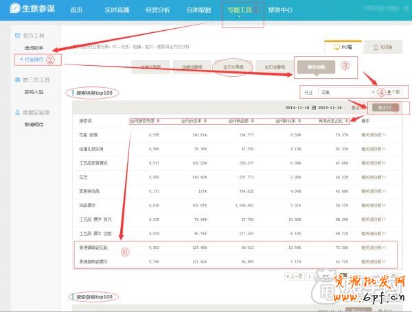 小賣(mài)家如何用生意參謀做標(biāo)題優(yōu)化？