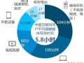 無線鉆石展位在春節(jié)前/期間怎么玩？