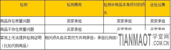 淘寶購物中遇到退換貨物時(shí)運(yùn)費(fèi)該由誰來買單?