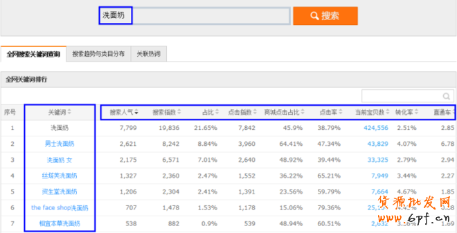 你的關鍵詞從哪里來？ 1