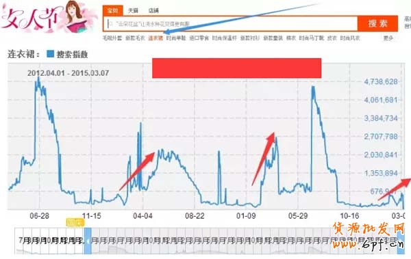 一個案例讓你看懂如何搶占豆腐塊 1