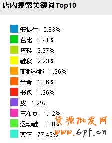 數據魔方