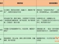淘寶全域營(yíng)銷：無(wú)線站外的藍(lán)海