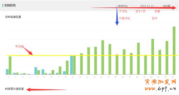 史上最全的生意參謀數(shù)據(jù)分析使用教程 1