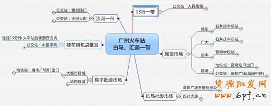 全國各地批發市場貨源地集合,輕松找貨源！1