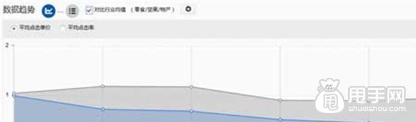 手機端鉆展發力,如何利潤翻倍？6