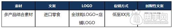 手機端鉆展發力,如何利潤翻倍？ 4