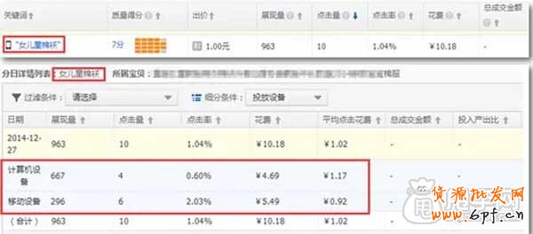 直通車關鍵詞沒有小手機圖標能在手機端展現？4