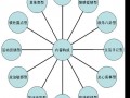 微博推廣如何做到一千訂單？