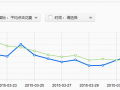 提升點(diǎn)擊率，你學(xué)會(huì)了嗎？