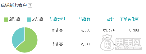 案例解讀：鉆展推廣三個(gè)重要的技巧 4