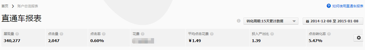 店鋪運(yùn)營(yíng)數(shù)據(jù)