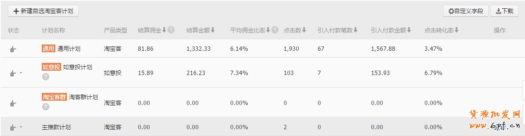 店鋪運(yùn)營(yíng)數(shù)據(jù)