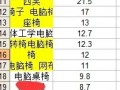 讓數(shù)據(jù)來告訴你什么樣的關(guān)鍵詞是合適的