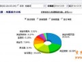 小額預(yù)算的高轉(zhuǎn)化之路