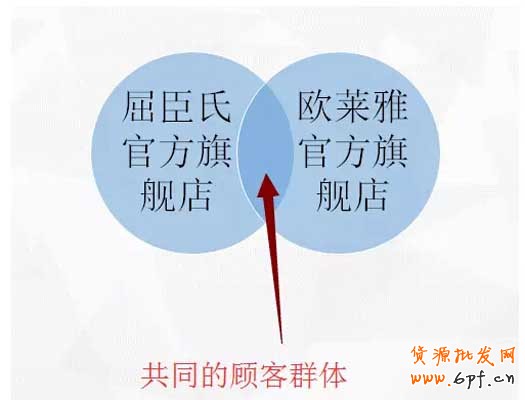 （連載）鉆展定向：如何篩選店鋪？ 9