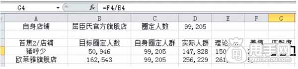 （連載）鉆展定向：如何篩選店鋪？12