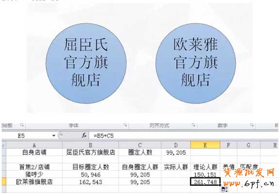 （連載）鉆展定向：如何篩選店鋪？6