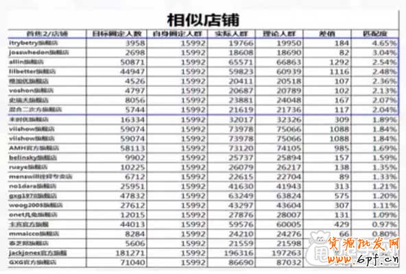 （連載）鉆展定向：如何篩選店鋪？1