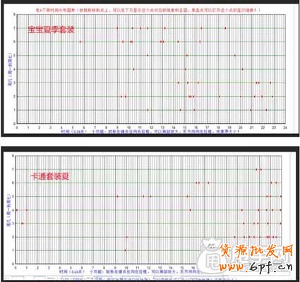 寶貝上下架時間的最佳設置方法 3