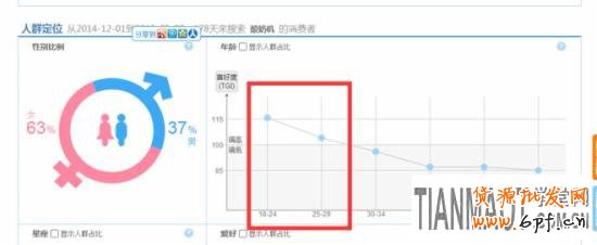 淘寶搜索指數(shù)如何分析？