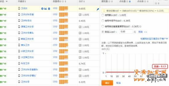直通車恢復卡位時代，賣家該如何應對？