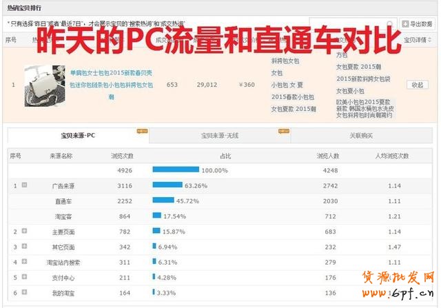GJSAY光晶說：?jiǎn)渭冏鲋蓖ㄜ囈材茌p松破萬筆銷售的神話故事