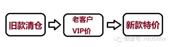 寶貝換季，此時的直通車推廣策略你做好了么？