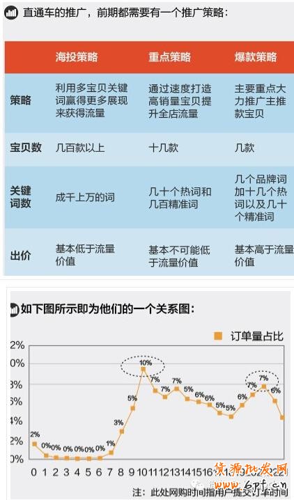 寶貝換季，此時的直通車推廣策略你做好了么？