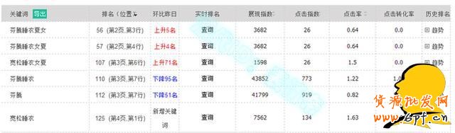 淺談寶貝操作剛有起色為何給隱形降權(quán)？
