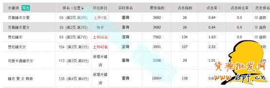 淺談寶貝操作剛有起色為何給隱形降權(quán)？