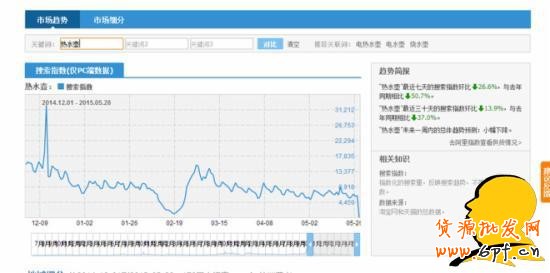 淘寶選詞：淘寶指數(shù)咋看？指數(shù)分析教程助您成功！