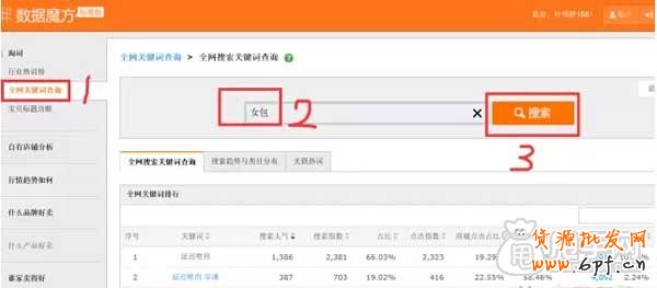 淘寶SEO新手進(jìn)階,如何選擇寶貝競爭關(guān)鍵詞？