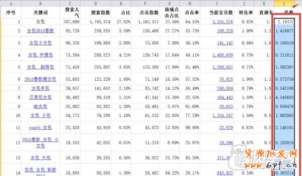 淘寶SEO新手進(jìn)階,如何選擇寶貝競爭關(guān)鍵詞？ 3