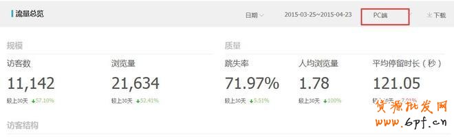 無(wú)線端直通車(chē)優(yōu)化
