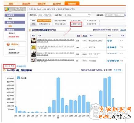 關鍵詞布局+寶貝上下架如何引爆流量？5