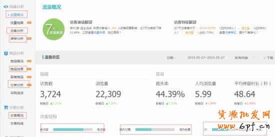 行業分析