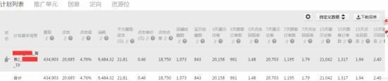 行業分析